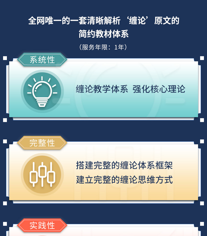 零基础学缠论2_回看详情页810_01.jpg
